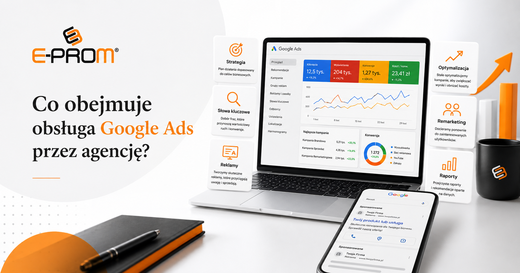 Co obejmuje obsługa Google Ads przez agencję