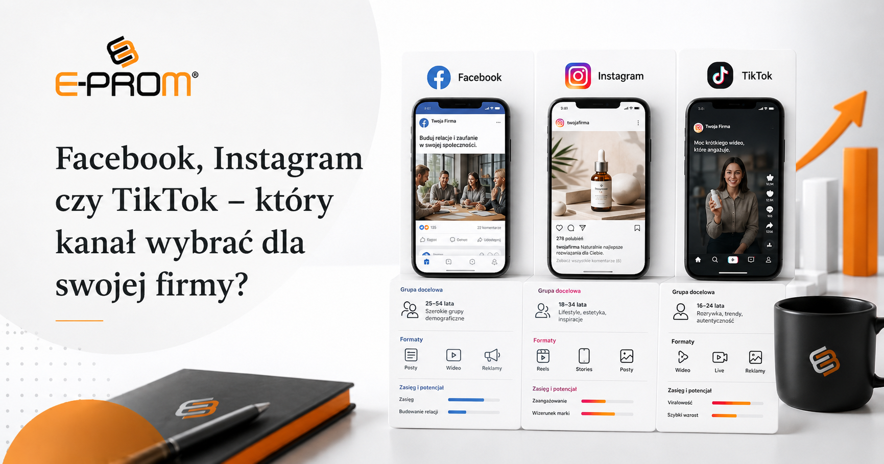 Facebook, Instagram czy TikTok – który kanał wybrać dla swojej firmy