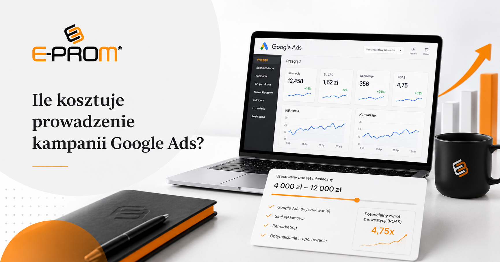 Ile kosztuje prowadzenie kampanii Google Ads