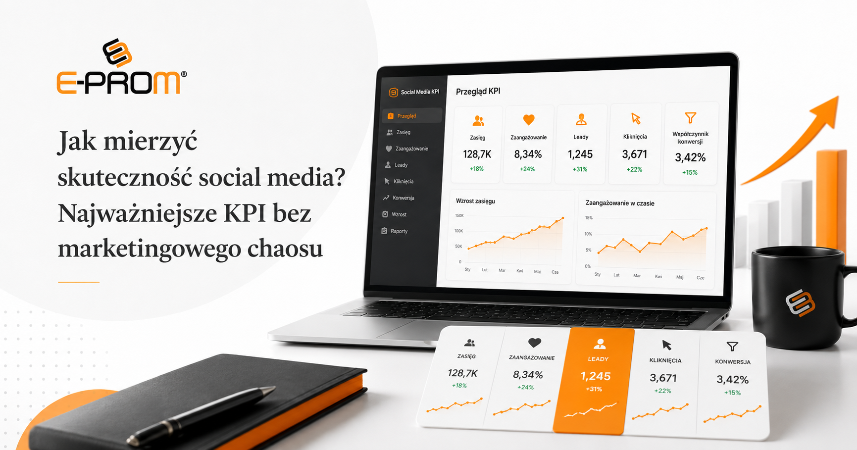 Jak mierzyć skuteczność social media Najważniejsze KPI bez marketingowego chaosu