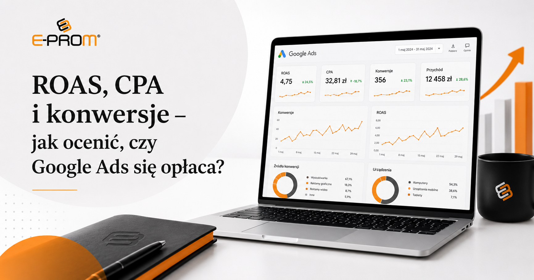 ROAS, CPA i konwersje – jak ocenić, czy Google Ads się opłaca