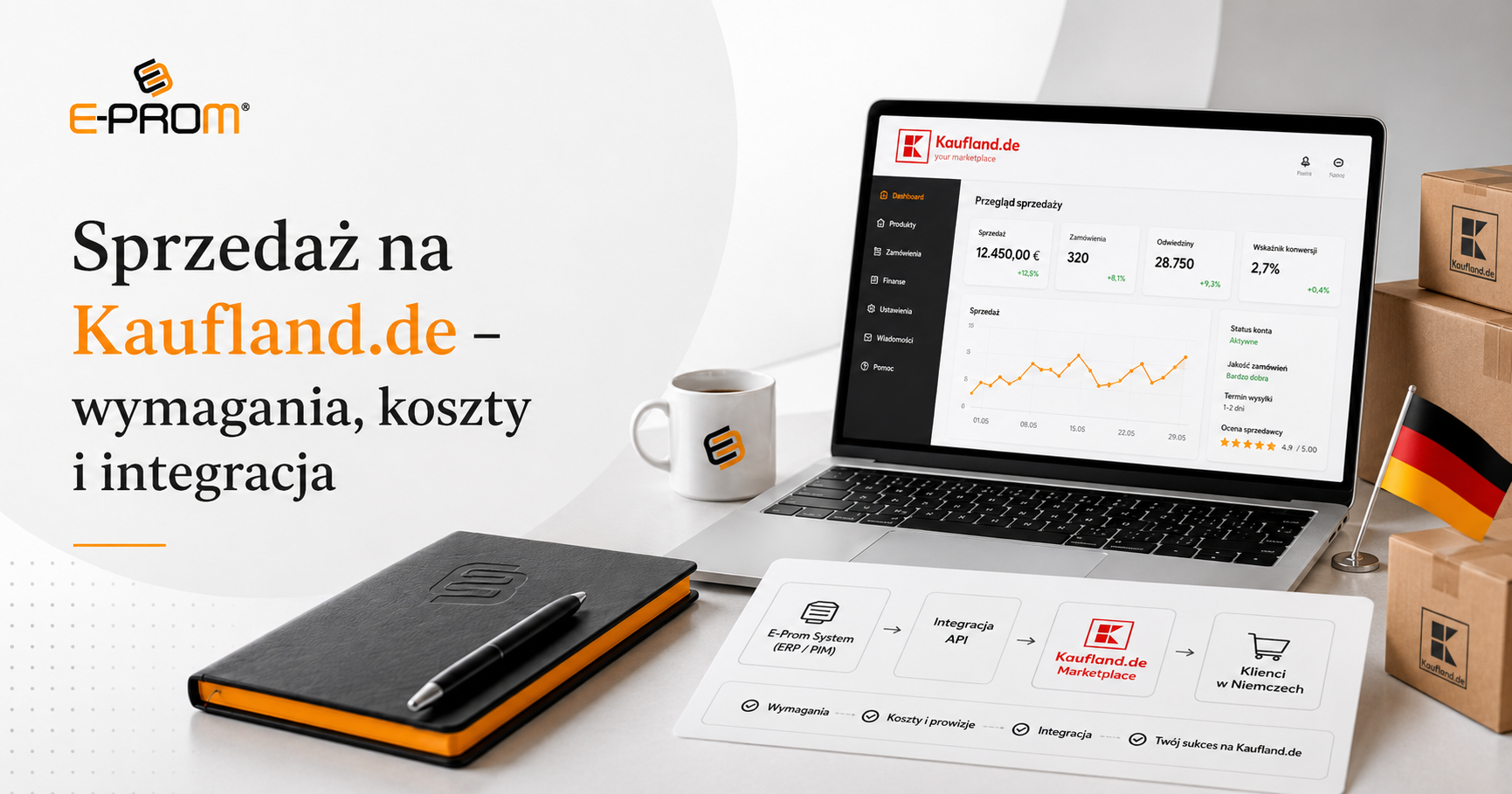 Sprzedaż na Kaufland.de – wymagania, koszty i integracja